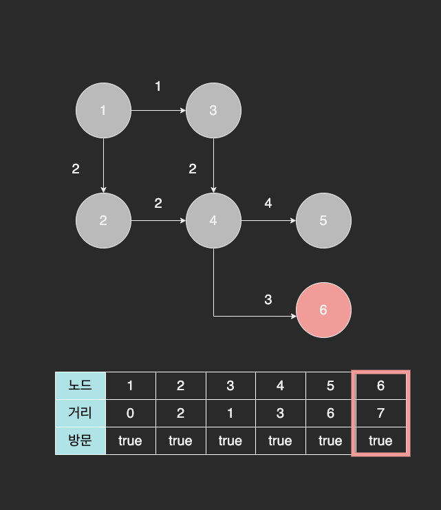 dijkstra.drawio (7).png